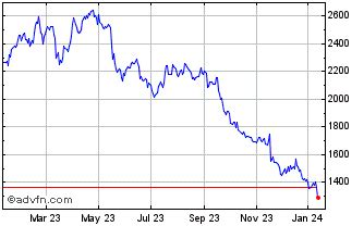 burberry plc london stock exchange|Burberry shares buy or sell.